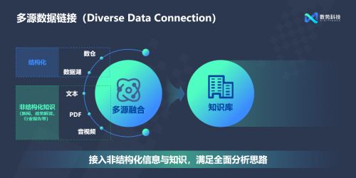 數(shù)勢(shì)科技發(fā)布SwiftAgent 2.0 AI驅(qū)動(dòng)，開啟數(shù)字廣告智能分析新篇章