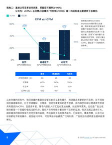 2018中國(guó)數(shù)字廣告可見率關(guān)鍵洞察 Sizmek發(fā)布深度解析