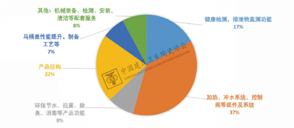 2021年衛生潔具產品發明專利申請情況分析